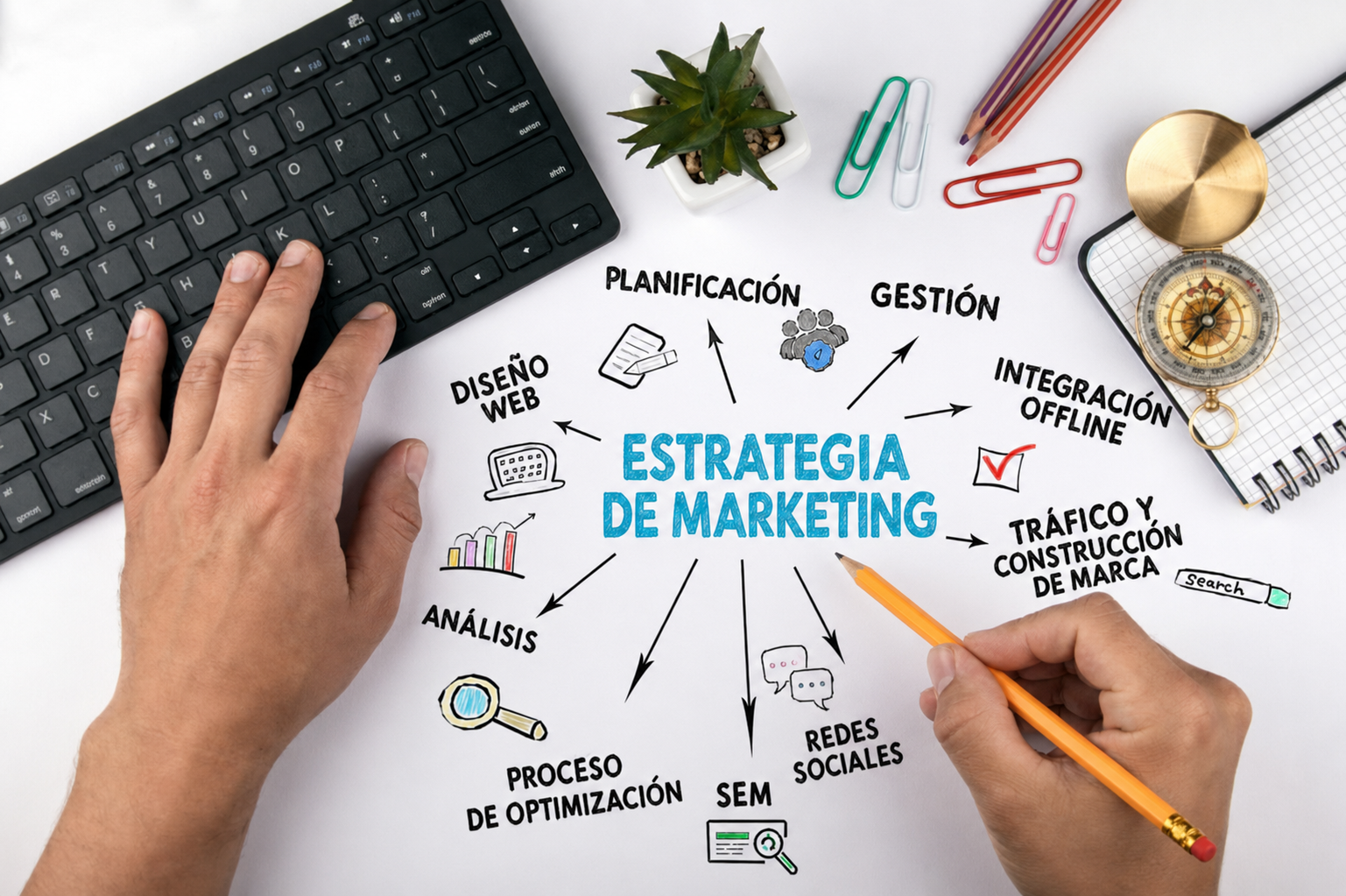 marketing integral